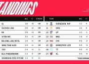 爱游戏体育-关于詹姆斯关键节点势不可挡，RNG带队取胜！的信息