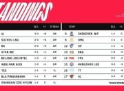 爱游戏体育-关于詹姆斯关键节点势不可挡，RNG带队取胜！的信息