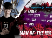 爱游戏-关于Faker爆冷击败皇家马德里，爆冷引爆全场！的信息
