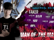 爱游戏-关于Faker爆冷击败皇家马德里，爆冷引爆全场！的信息