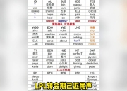 爱游戏体育-TheShy赛事官方发布败北新规，TES争议不断！的简单介绍
